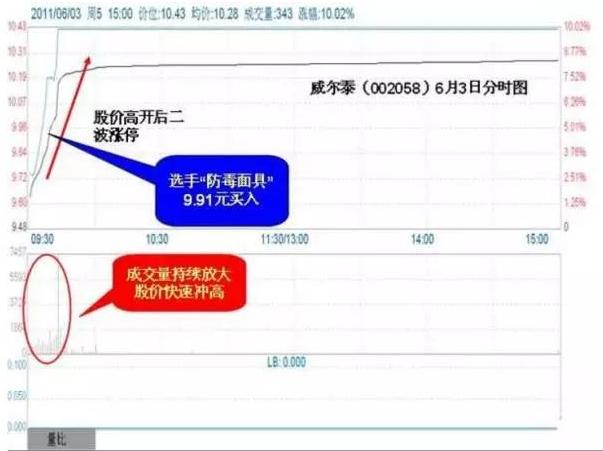 股票波段操作要領(lǐng)與技巧解析——小杰股市探索之旅