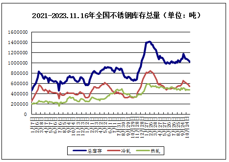 不銹鋼行情走勢圖及其背后的溫情故事揭秘