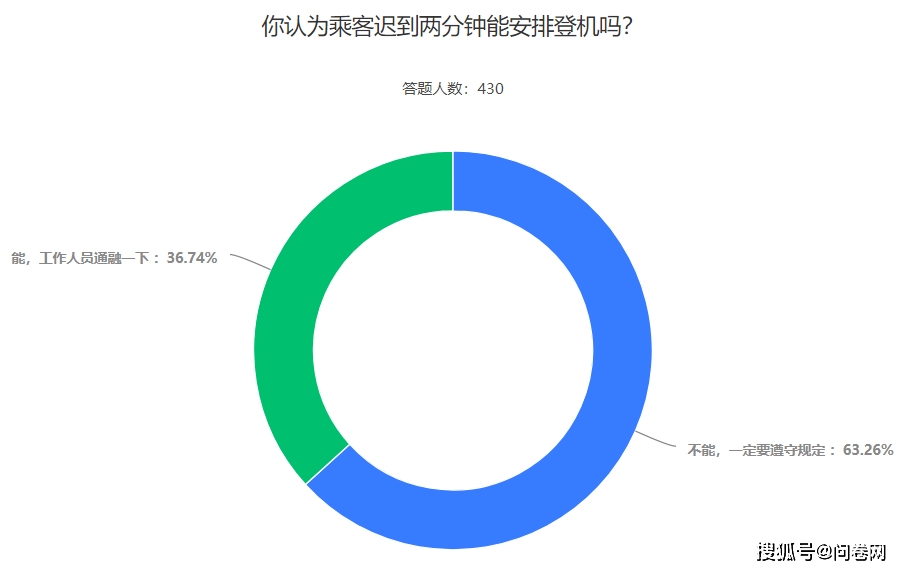 最新網(wǎng)絡(luò)調(diào)查出爐,最新網(wǎng)絡(luò)調(diào)查出爐，揭示網(wǎng)民行為與趨勢