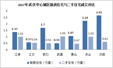 武漢二手房市場最新動(dòng)態(tài)分析