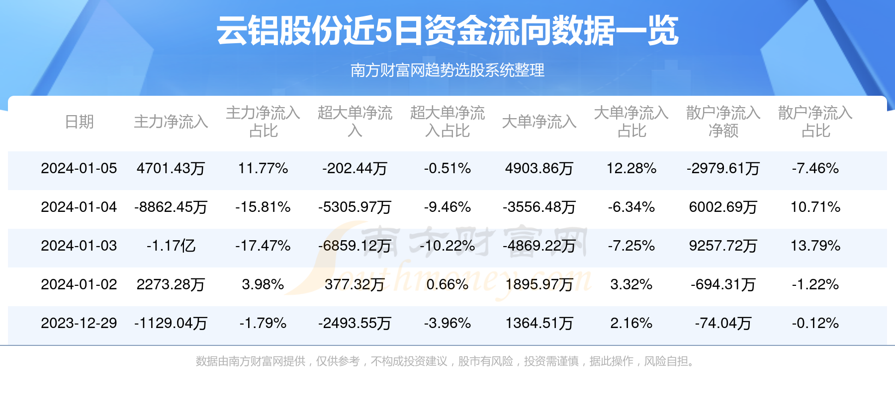 云鋁股份科技革新引領(lǐng)鋁塑新紀(jì)元