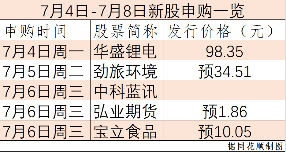 新股上市首日投資指南，如何輕松把握購(gòu)買(mǎi)機(jī)會(huì)？