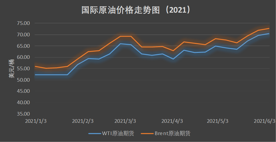 國(guó)際天然氣行情解析與指南