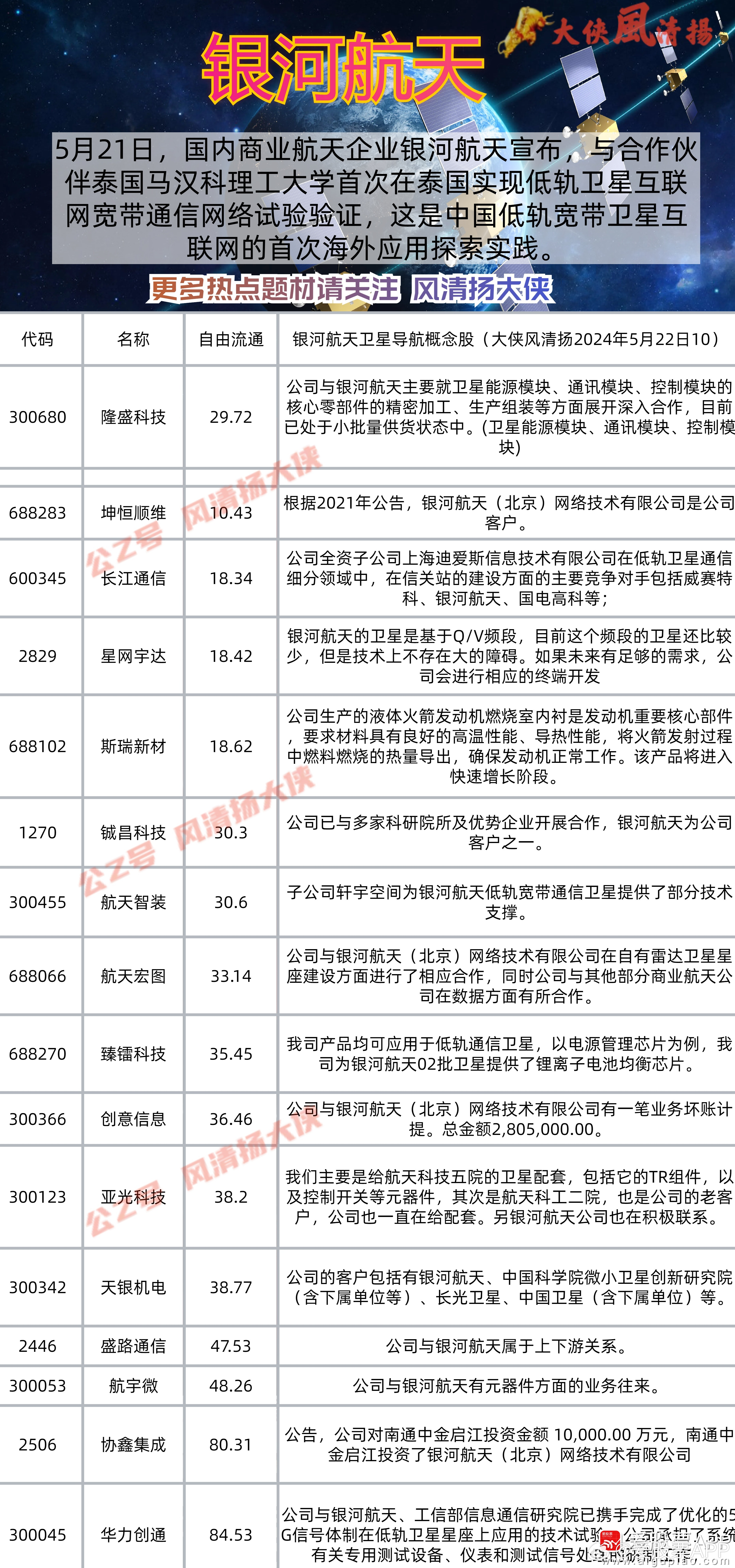 航天股票有哪些,航天股票有哪些——探尋星空，激發(fā)無限潛能