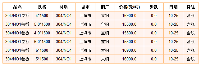 2017不銹鋼行情,2017年不銹鋼行情，乘風(fēng)破浪，成就更好的自己