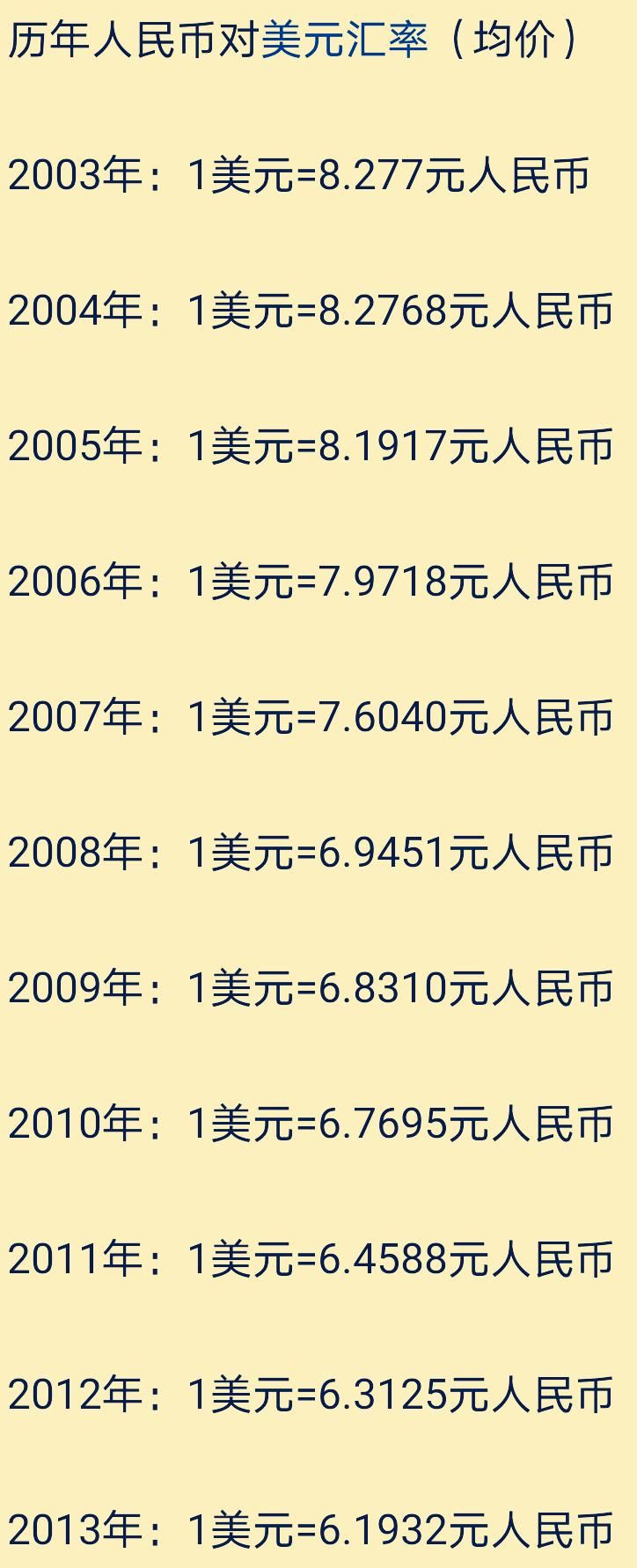 最新人民幣對(duì)美元匯率深度解析及市場(chǎng)走勢(shì)預(yù)測(cè)??