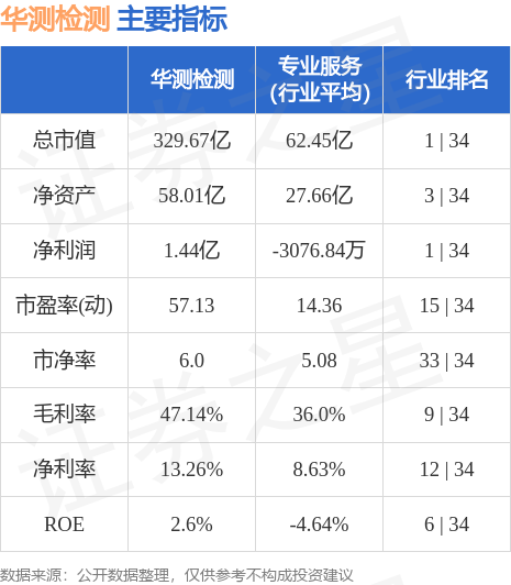 華測檢測最新動態(tài)，前沿科技引領未來，業(yè)界矚目??