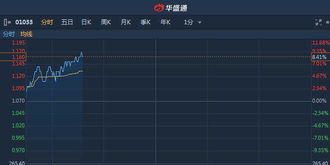 01033股票行情深度解析