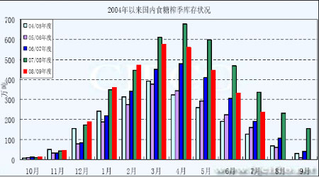 鄭州食糖實(shí)時(shí)行情，探尋甜蜜之旅的內(nèi)心平靜之道