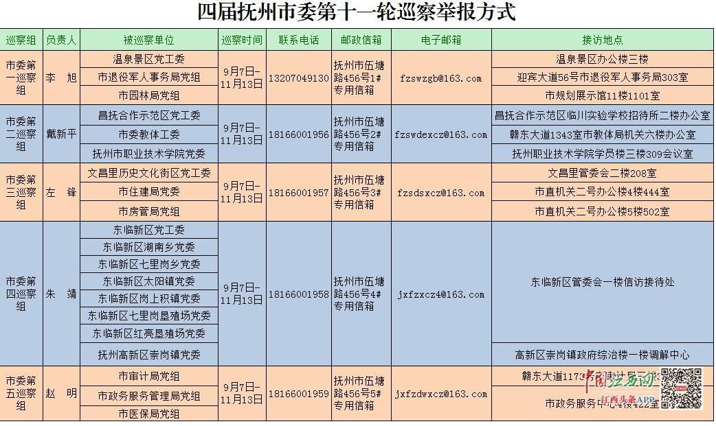 昌撫新區(qū)科技前沿，塑造未來(lái)新生活