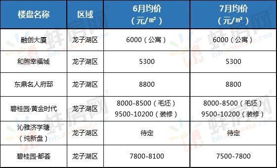 蚌埠最新房價行情,蚌埠最新房價行情，變化中的城市，學(xué)習(xí)中的你我