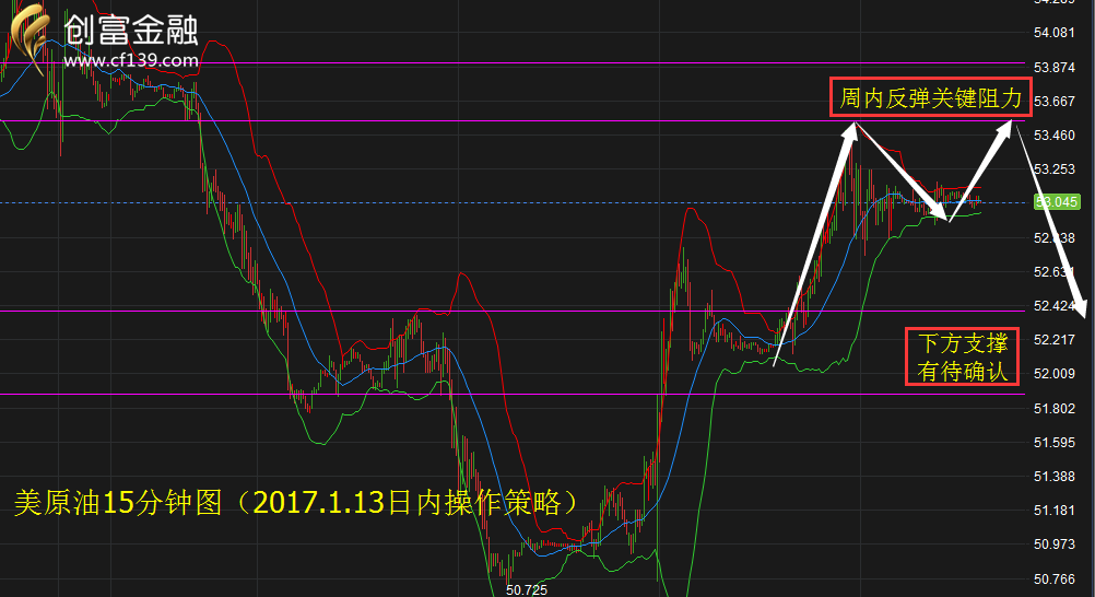 創(chuàng)富財經(jīng)原油市場動態(tài)，變化中的自信與成就，開啟財富之旅新篇章