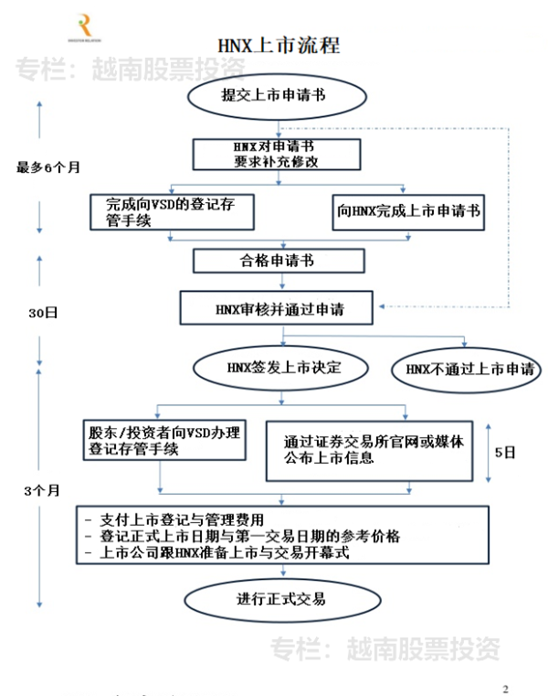 證券上市流程揭秘，奇遇與溫情之旅