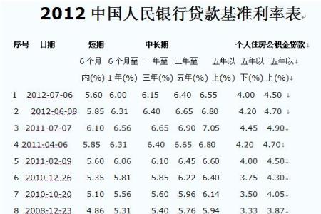 小巷中的金融秘密花園，最新貸款利率一覽表（2013年）揭秘！