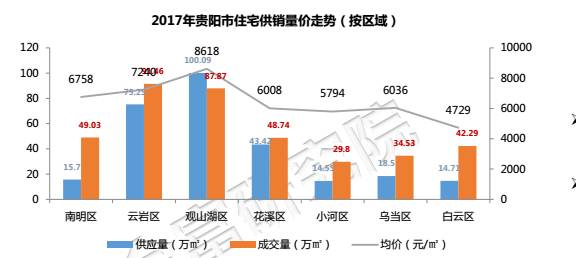 貴陽(yáng)最新房?jī)r(jià)行情,貴陽(yáng)最新房?jī)r(jià)行情????