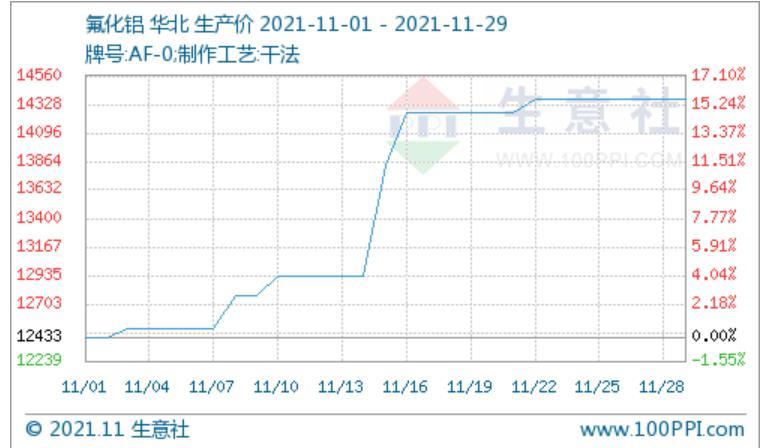 最新Dop價格揭秘，不容錯過的資訊！