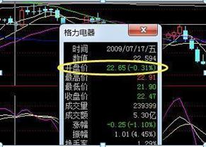 巴菲特投資之道，學(xué)習(xí)變化，自信成就夢想之路