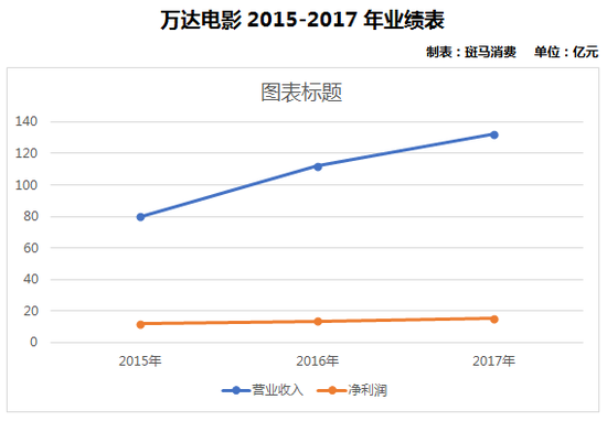 萬達電影股票行情，逆風(fēng)中的自信翱翔與成就展現(xiàn)