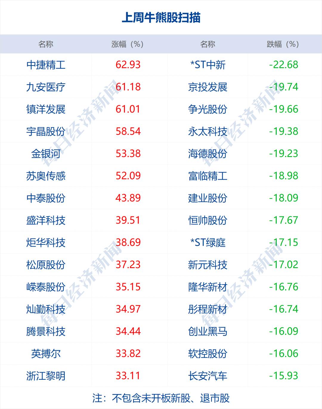 朱雀股票，小巷中的隱秘寶藏，探尋未知投資魅力之旅