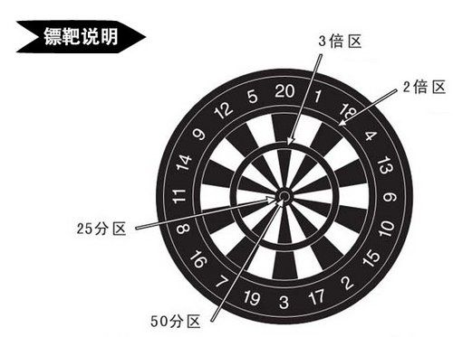 飛鏢比賽規(guī)則詳解與指南