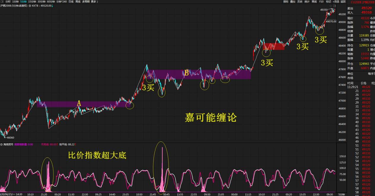 期貨外盤行情走勢，追逐夢想波動之路的探尋